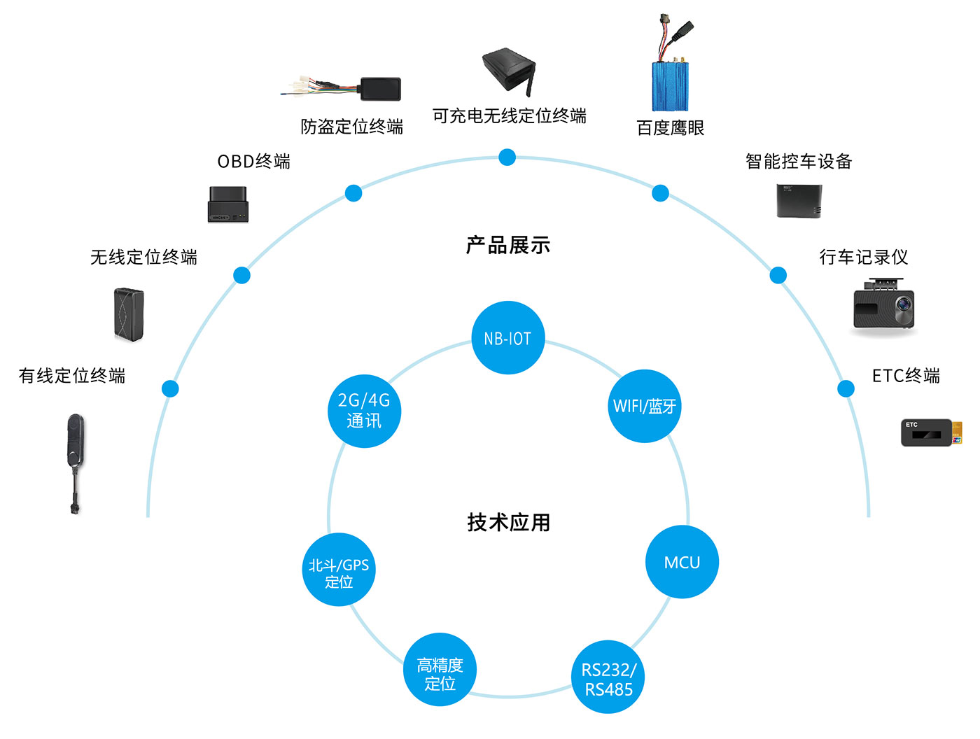 智慧車聯(lián)網(wǎng)