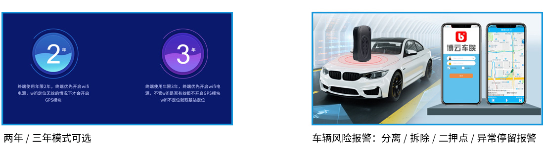 低功耗防拆除定位終端A5C-11W核心功能