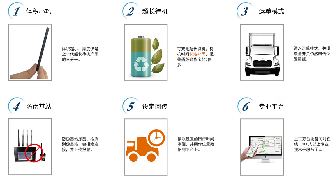 追貨寶（加長版）核心功能介紹