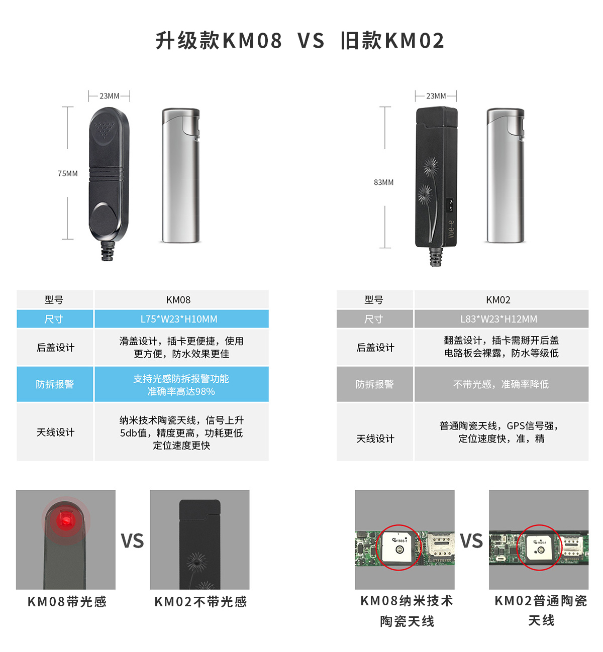 微型實時追蹤器KM-08核心功能