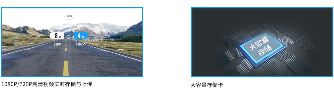 1080P高清視頻實時存儲與上傳