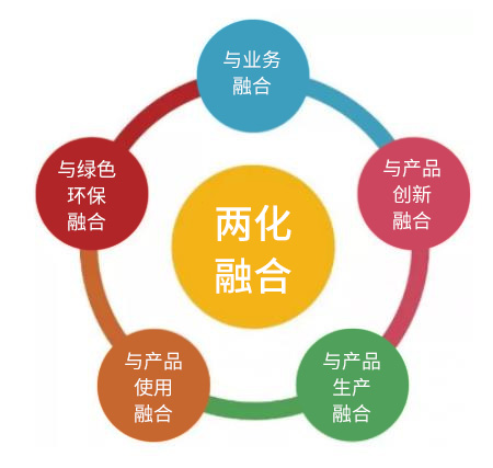 博實結(jié)順利通過國家工信部兩化融合管理體系貫標(biāo)評定