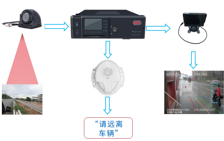 博實結(jié)盲區(qū)監(jiān)測系統(tǒng)介紹