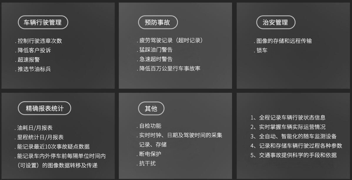北斗部標一體機A6BD核心功能介紹