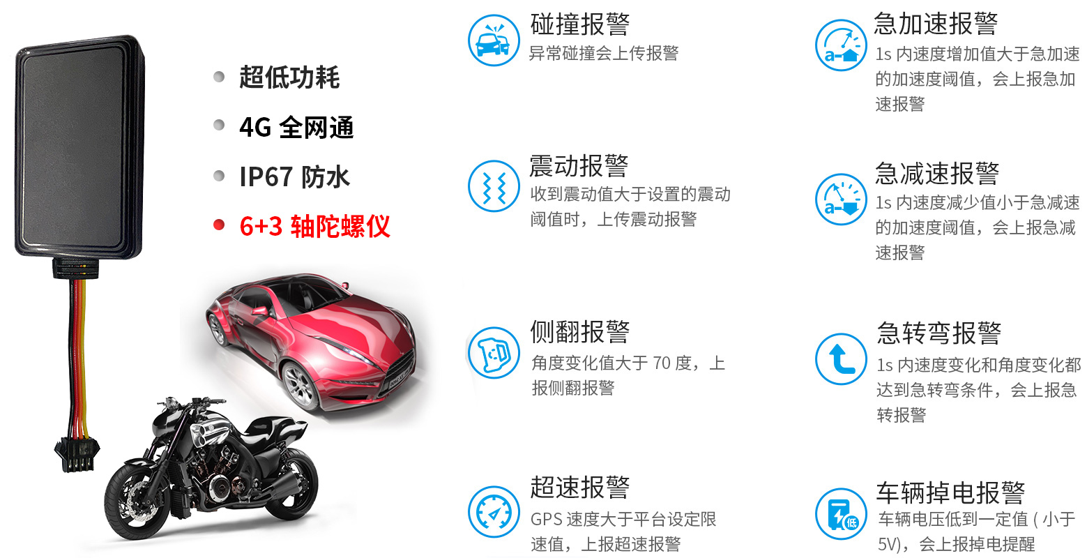 有線4G定位終端KG-10/KG-10A