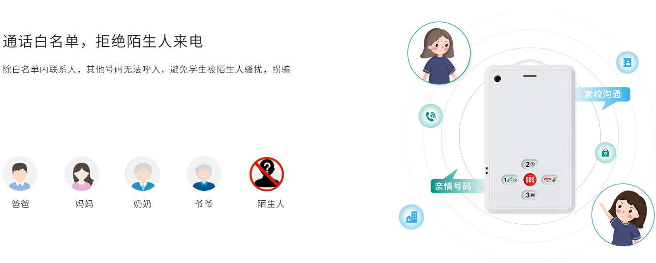 通話白名單