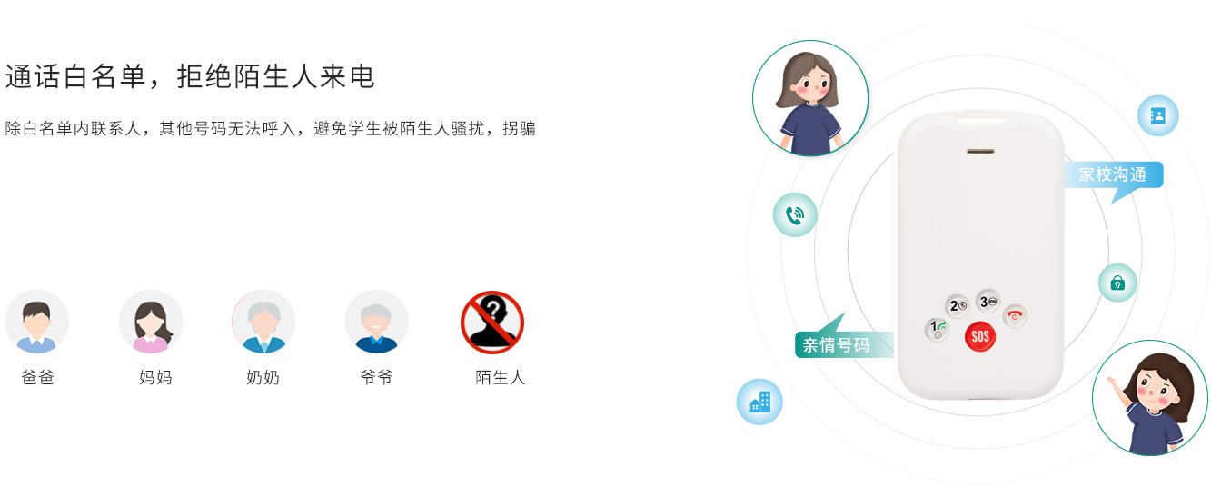通話白名單