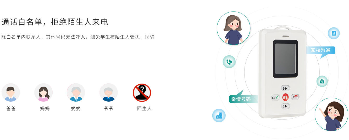 通話白名單