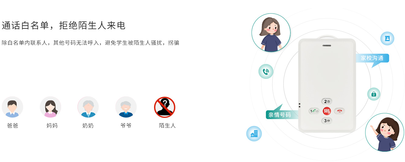 通話白名單