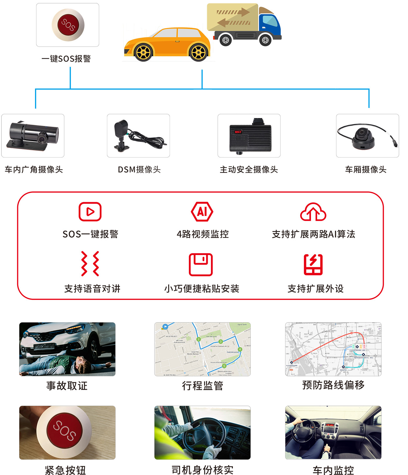 智能視頻終端GH03T