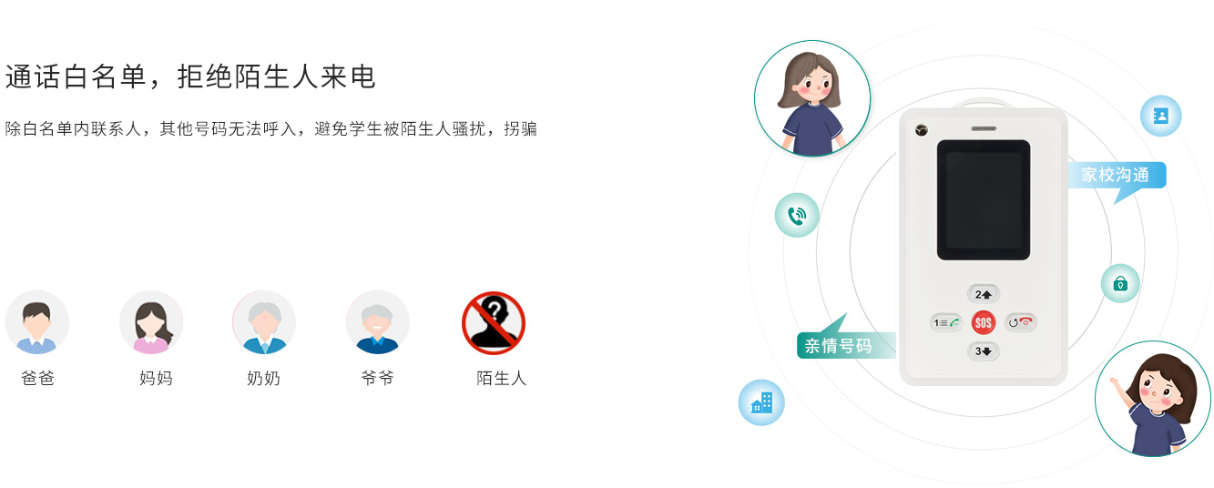 通話白名單