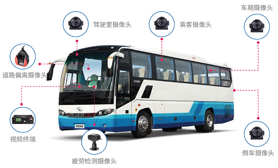 “兩客一?！敝悄鼙O(jiān)控方案核心功能