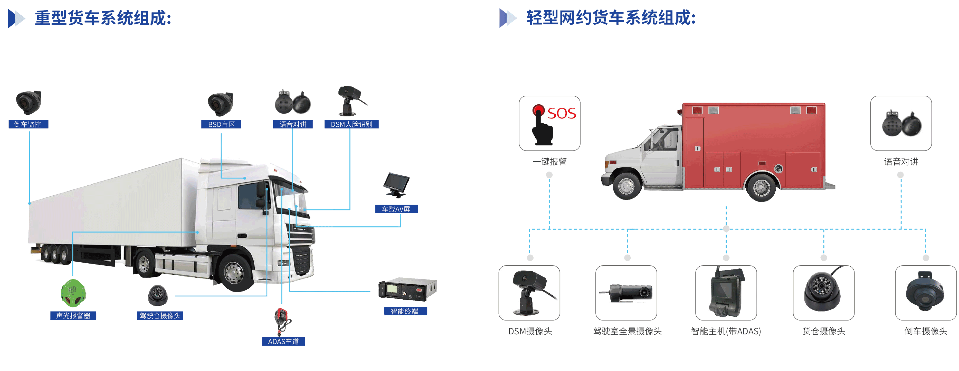 重載貨運(yùn)與輕型貨運(yùn)行業(yè)方案簡(jiǎn)介